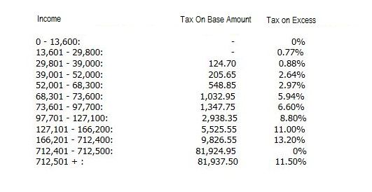 photo FederalTaxTable_zps961bed9e.jpg