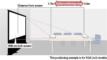 distance from screen