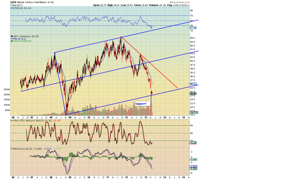Trade leap options